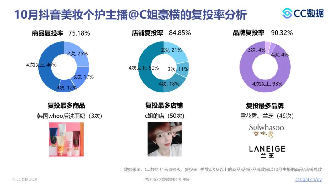 如何拍摄抖音美妆视频以促使观众购买？抖音美妆账号又该如何打造？  第1张