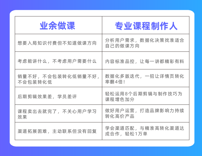 從0起步如何建立自己的線上課程品牌