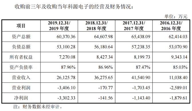 预审IPO, 国容股份IPO被“问倒”，承认曾违规转贷