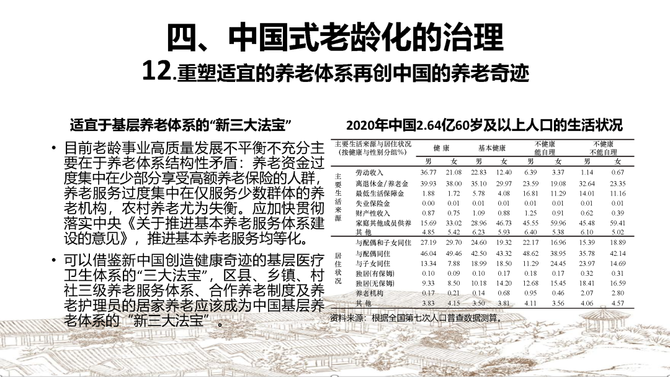 小马财经厅, 林毅夫最新演讲：新结构经济学关于中国式老龄化的18个新见解