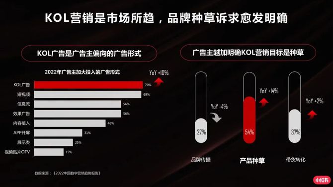 电商会, 小红书投放指南.ppt