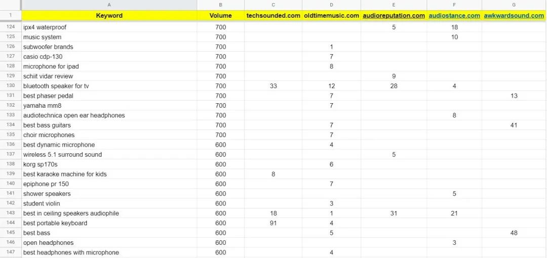 万字拆解！谷歌seo关键词研究详细步骤!