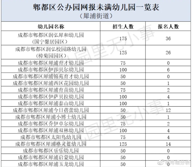 市场人, 少儿艺培关停潮已来：5年内机构或减半