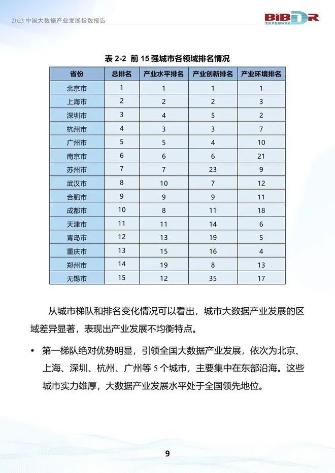 数据观, 我国大数据产业呈东部引领、中西部加速追赶格局