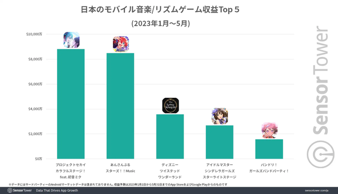 Game Grape, Maru Spicy! With overseas revenue of 2.6 billion, the light year opened another hand