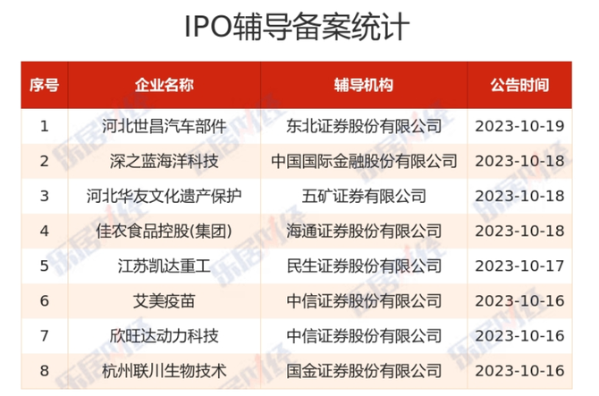 预审IPO, IPO研究丨连续两周仅1家上会，年入8亿元物流企业冲刺主板