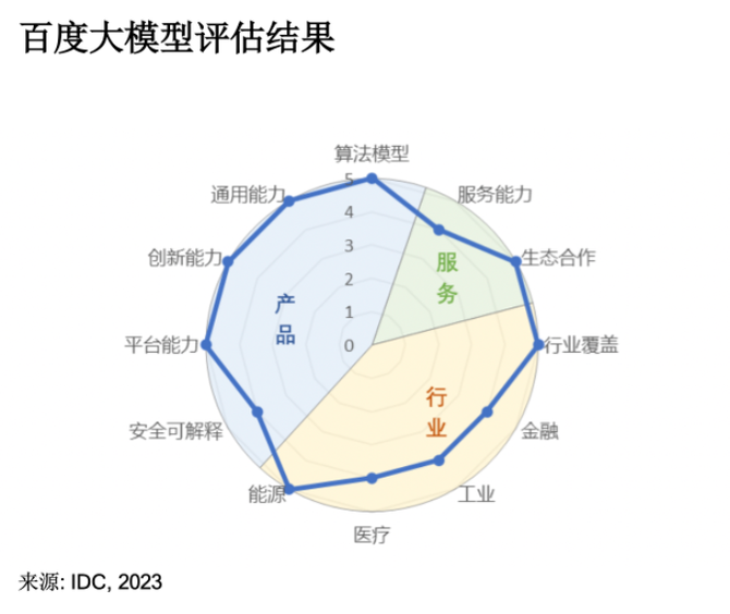 牛刀财经, 百度拿下三个第一