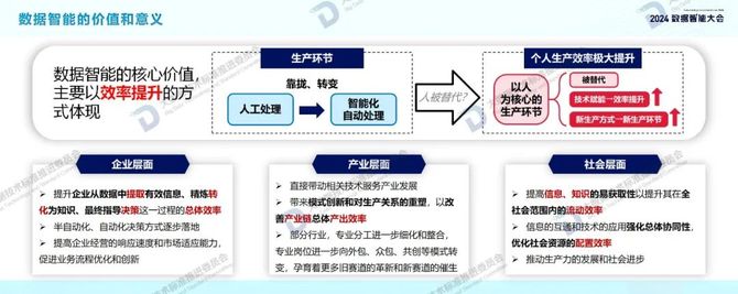 首席数字官, 2024年数据智能白皮书及十大关键词