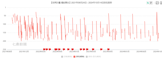 Game Grape, Maru Spicy! With overseas revenue of 2.6 billion, the light year opened another hand