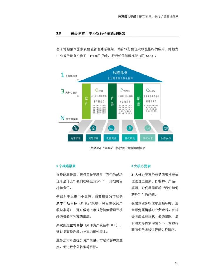 数据观, 闪耀的北极星——从第四张报表，再观中小银行转型之路