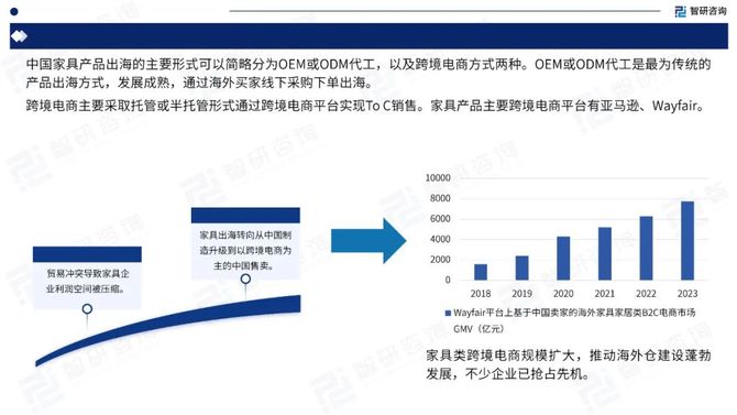 行研君, 2024中国家具行业出海市场发展形势及前景机遇研判报告