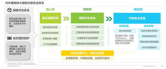 艾瑞咨询, 内容风控进入“以模治模”时代