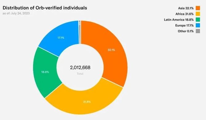 白话区块链, 马斯克这位前合伙人，从ChatGPT到WorldCoin，会给Web3带来惊喜吗？