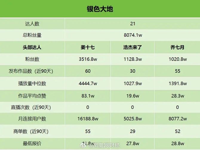 小马财经厅, 咪蒙永远走在时代前头