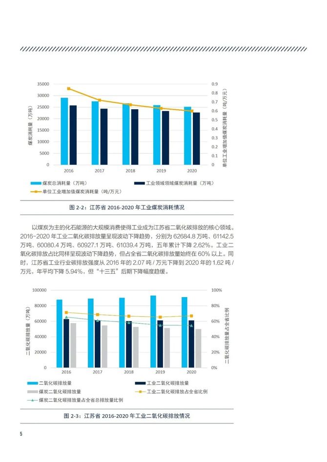 智能交通技术, 江苏省工业园区绿色低碳发展路径研究