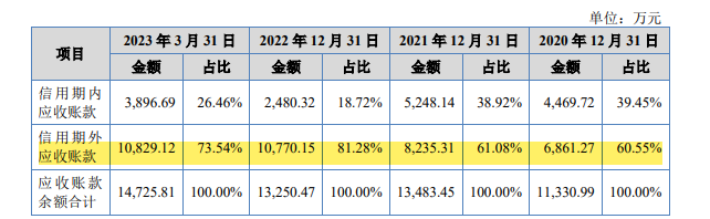 预审IPO, 七年来仅获实控人亲家增资，东岳机械IPO前向国资定增失败