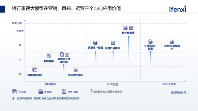 CDO研习社, 企业落地大模型的路径、场景与案例2023