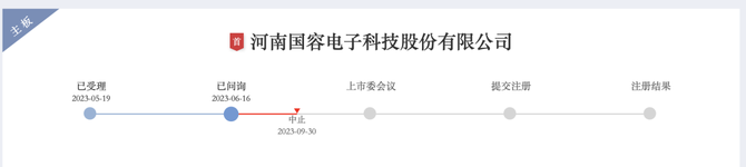 预审IPO, 国容股份IPO被“问倒”，承认曾违规转贷