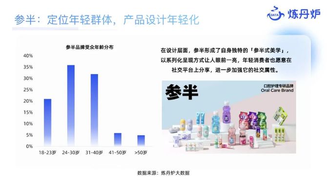 参一江湖, 2023个护市场线上数据洞察报告