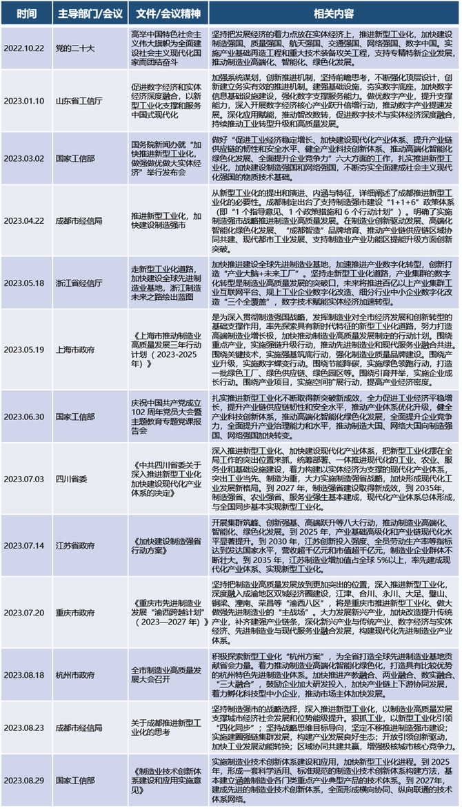 数据观, 国务院常务会议：加快推进新型工业化