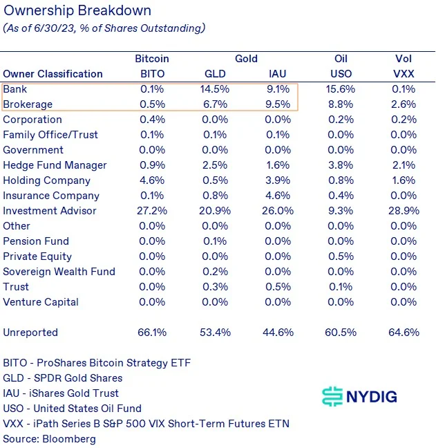 吴说, NYDIG：比特币现货 ETF 市场规模预测 会带来哪些影响