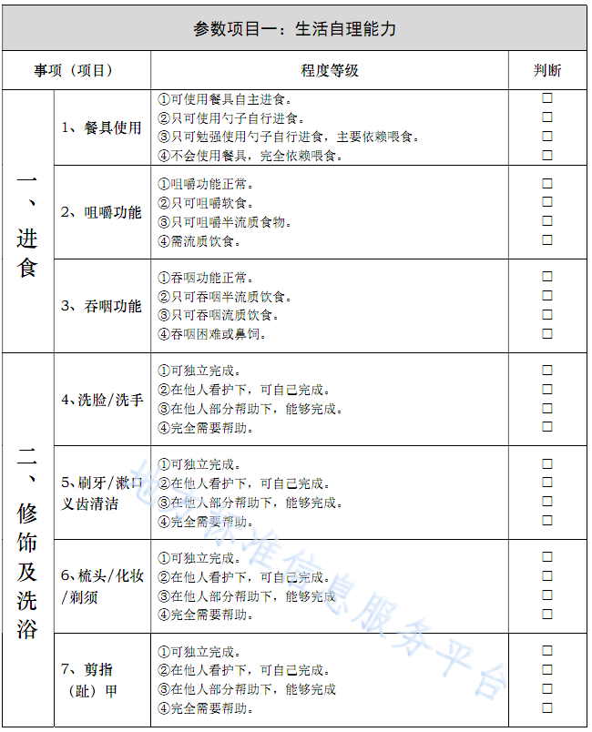 中国养老周刊, 最新！养老机构照护服务分级：分级评估流程、服务分级及对应的服务内容