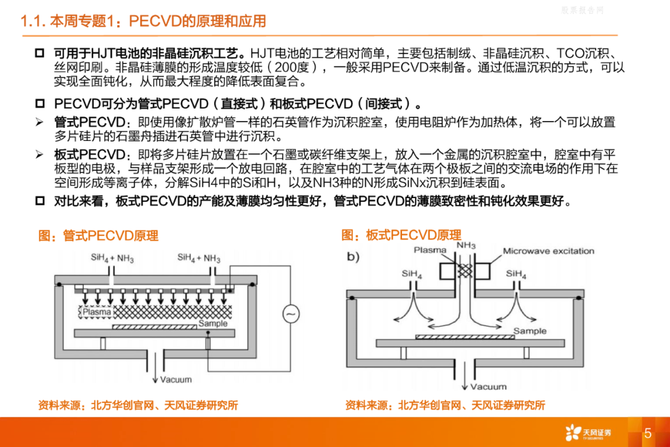 上海卷柔新技术, 一文超详细解读APCVD、LPCVD、PECVD、ALD及MOCVD设备及市场规模