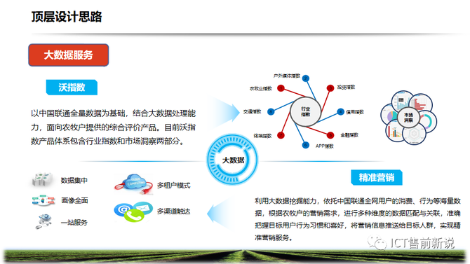 ICT售前新说, 智慧农牧业解决方案