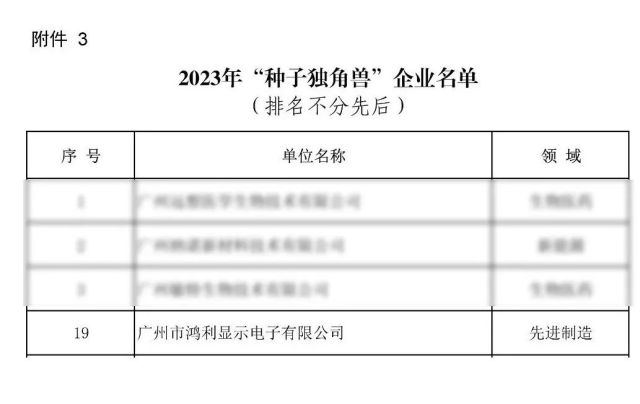 会员动态 | 鸿利显示入选广州市“独角兽”、“隐形冠军”两大榜单