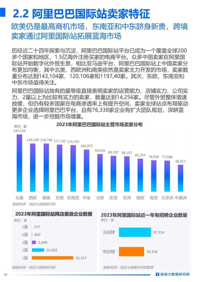 智能交通技术, 2023年跨境物流行业发展趋势报告
