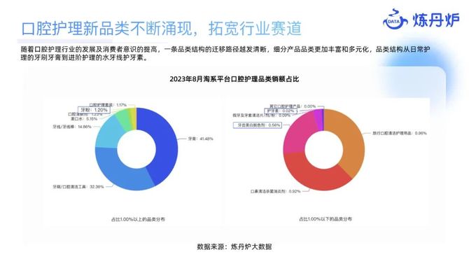 参一江湖, 2023个护市场线上数据洞察报告