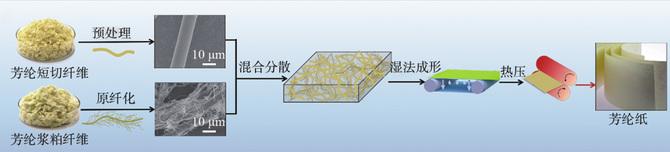 正解局, ​曾被一张纸卡脖子，中国如何打破了西方垄断？