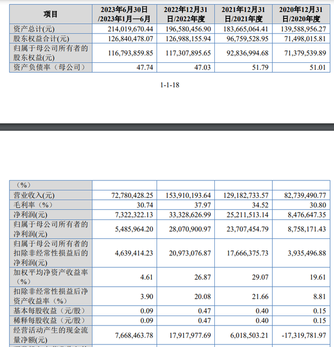 预审IPO, 捷创新材IPO“三人组”：董事长曾任职兴业证券，两位副董事长高中学历