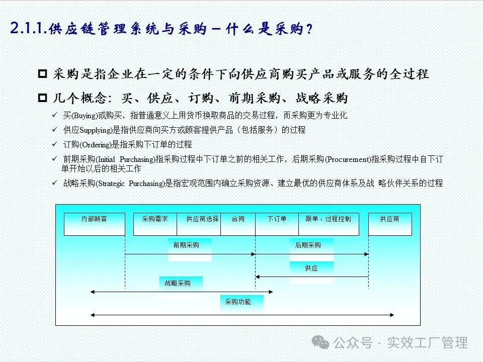 供应链设计与优化（ppt 168p）