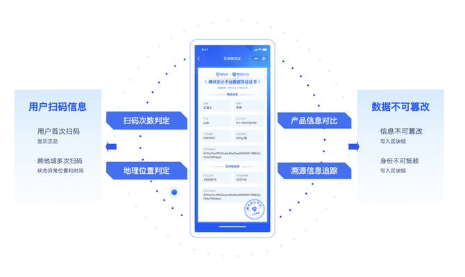 农业数字化, 数字农业推进路径是啥？