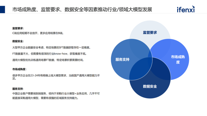 CDO研习社, 企业落地大模型的路径、场景与案例2023