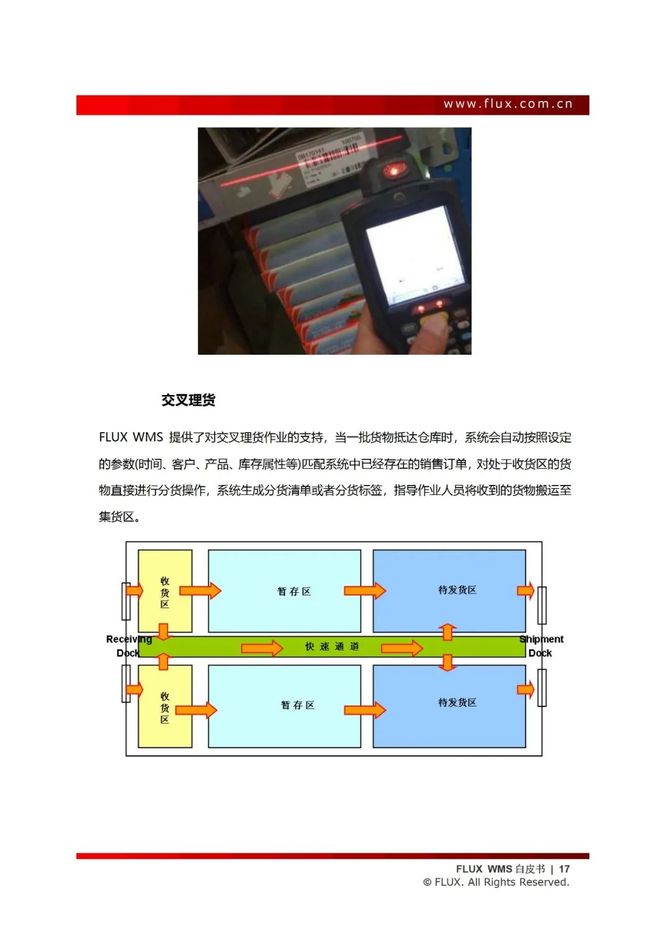 智能交通技术, 仓储管理系统白皮书