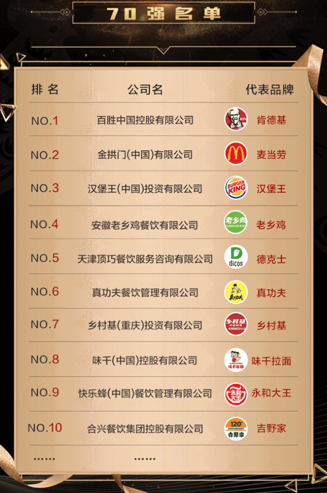 无相财经, 20年1200家店，老乡鸡做对了什么？