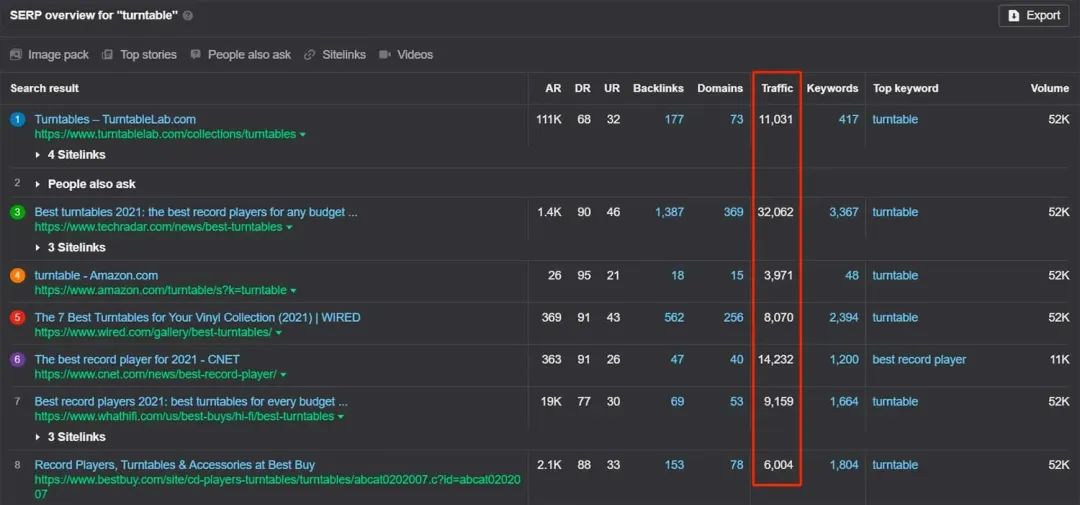 万字拆解！谷歌seo关键词研究详细步骤!