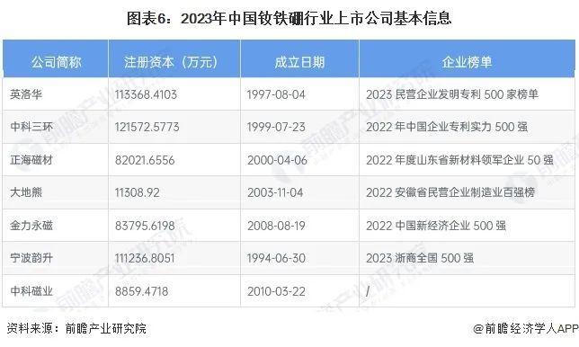 洞见前沿, 【最全】2024年钕铁硼产业上市公司全方位对比(附业务布局汇总、业绩对比、业务规划等)