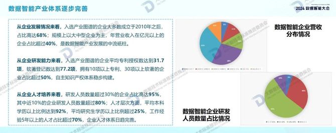 首席数字官, 2024年数据智能白皮书及十大关键词