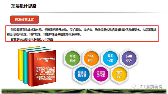 ICT售前新说, 智慧农牧业解决方案