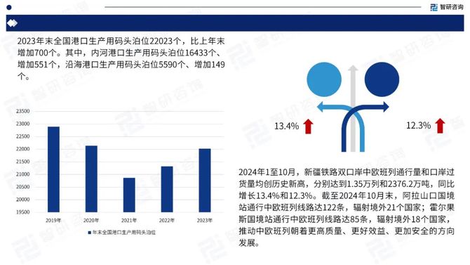 行研君, 2024中国家具行业出海市场发展形势及前景机遇研判报告