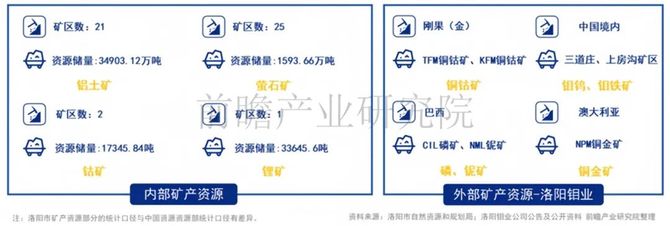 华夏能源网, 新能源企业重金抄底洛阳：中创新航走了，宁德时代来了