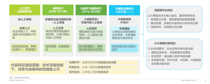 艾瑞咨询, 内容风控进入“以模治模”时代