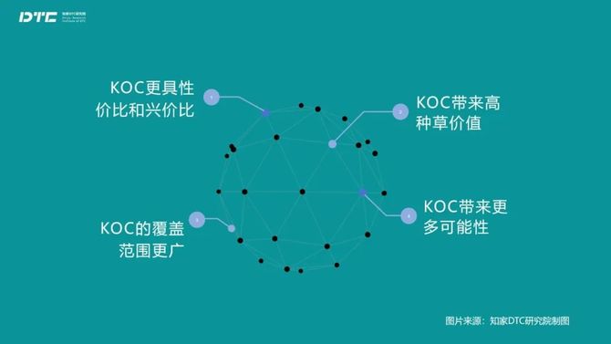 知家DTC, 超头主播频翻车，KOC才是大未来