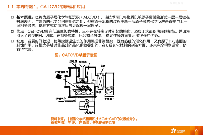 上海卷柔新技术, 一文超详细解读APCVD、LPCVD、PECVD、ALD及MOCVD设备及市场规模