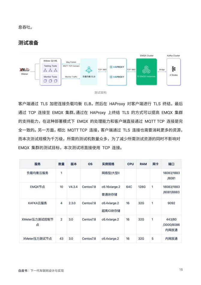智能交通技术, 下一代车联网设计与实现白皮书