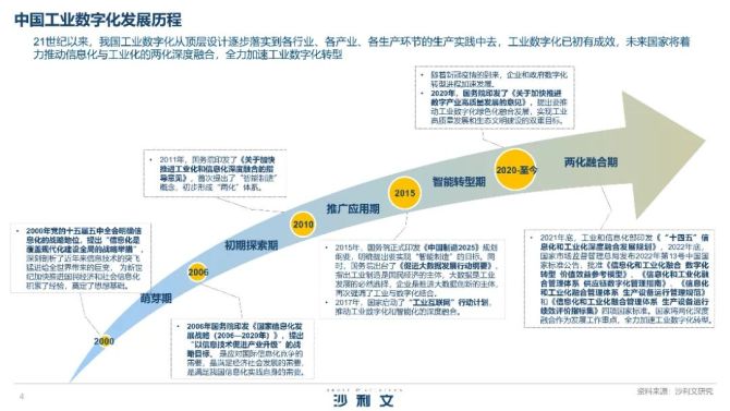 2023年中国工业数字化软件白皮书