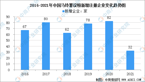 农业数字化, 【农业产业带】中国农产品加工产业链图谱剖析